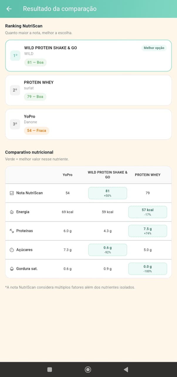 Tela de comparação de produtos do NutriScan